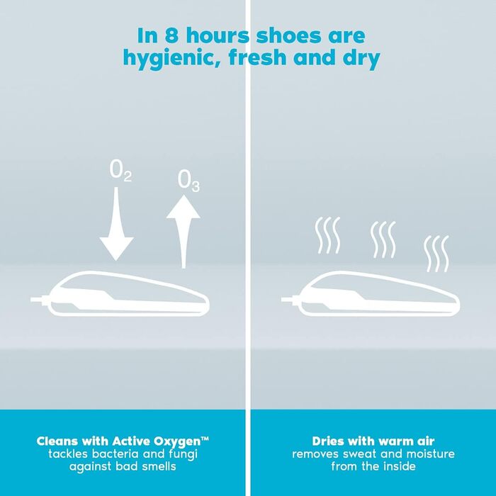 Shoefresh Mini Shoe Refresher & Shoe Dryer electric | Boot Dryer | Ski Boot Dryer | Shoe Disinfection | Glove Dryer | Shoe Warmer - White