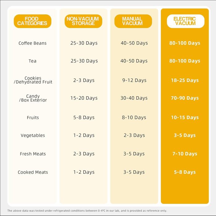 Металева кавова банка з герметичним закриттям, 500г, нержавіюча сталь, для зберігання кавових зерен та меленої кави, KF1