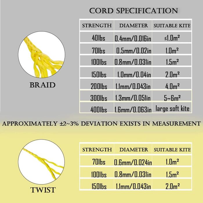 9KM DWLIFE Kite String Professional Kevlar Braided Rope (152~305m) High Strength (18~181kg) Fishing Aid Line Camping Hiking Survival Rope Outdoor
