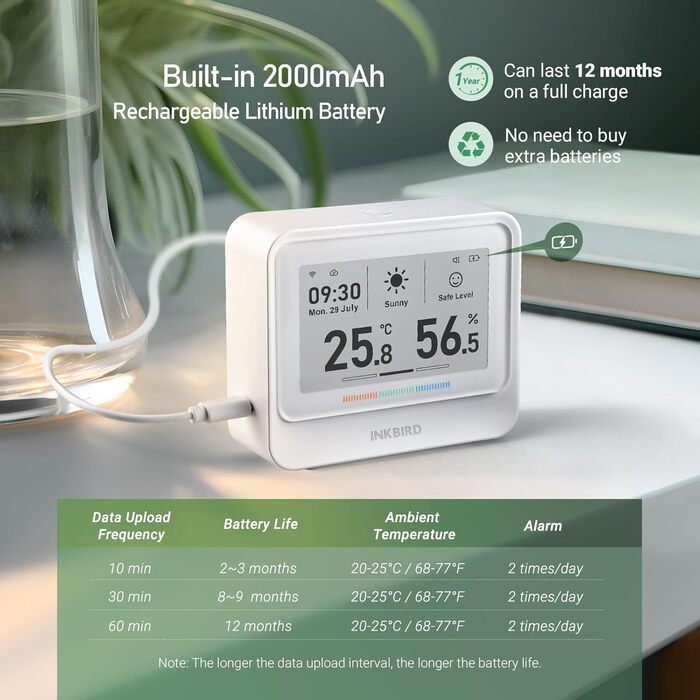 INKBIRD IBS-TH5-WIFI Thermometer, Hygrometer, 8-in-1, WiFi Thermometer, Hygrometer with Electronic Ink Display, Real-Time Weather and Forecast, App Control, Notification Alarm for Home,