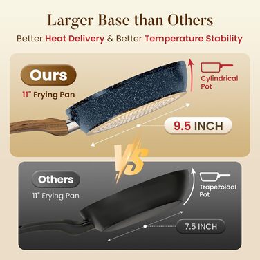 Набір посуду Kitchen Academy Granit 12 предметів для індукції, антипригарне покриття, без PFOA/PFOS, синій