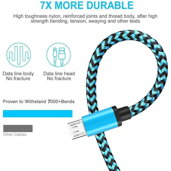 Кабель USB-C на USB-C 100W, 4 шт. (0.5+1+1.5+2м) з нейлону, PD 3.0, для iPhone, Samsung, iPad, MacBook, Pixel, Switch (Сірий)