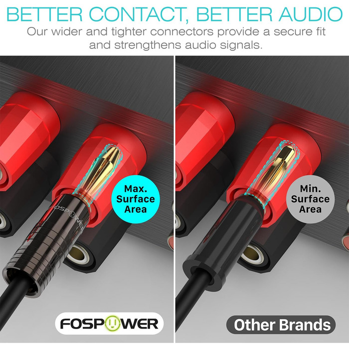 Bananenstecker FosPower для акустичних кабелів: 24K позолота, High-End, 2 пари (4 шт.) - для сабвуферів та стінних панелей