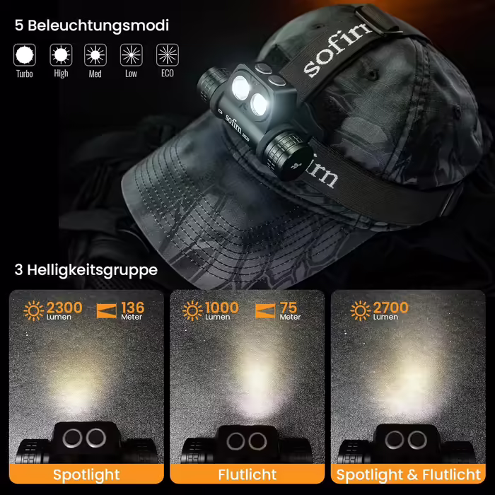 Sofirn HS20 Headlamp 2700 Lumens, Rechargeable LED Headlamp Type-C with Dual LEDs and Switchable Flashlight with Charge 5 Brightness Modes Thrower & Flood Function for Camping, Jogging