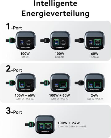 Power Bank VENTION 20000mAh 165W з дисплеєм та Emoji, інтегрований кабель USB-C, 2×100W USB-C + USB-A. Сумісний з MacBook Pro, iPad, Dell/HP, iPhone, Galaxy
