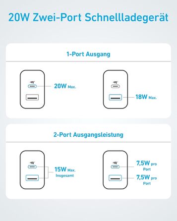 Зарядний пристрій Anker 20W USB-C, адаптер живлення для iPad, швидка зарядка, сумісний з iPhone 17/16/15 (з кабелем USB-C 150см), фіолетовий
