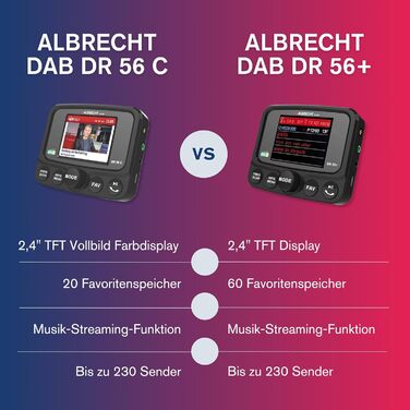 DAB+ адаптер Albrecht DR 56 C для автрадіо з FM-трансмітером, музичний стрімінг, кольоровий дисплей, чорний