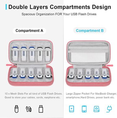 Органайзер для USB-флеш-накопичувачів Lacdo: кейс для USB-флешок, кабелів, SanDisk, Samsung, Rosa