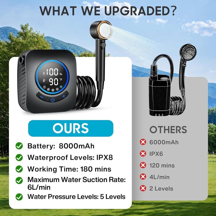 Електрична надувна душова кабіна для кемпінгу MIAOKE 7800mAh з цифровим дисплеєм та регулюванням температури