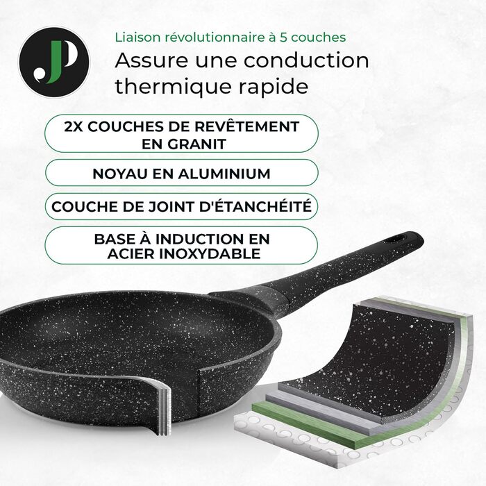 Набір посуду JUST PERFECTO Induktion: каструлі та сковороди з антипригарним покриттям (без PTFE та PFOA) - Чорний