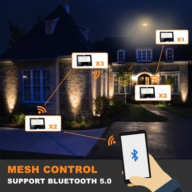 Outdoor RGB LED Spotlight, Color Changing 80W, DIY Strobe Mode, RGB LED Floodlight, Timer, Bluetooth, IP66 Waterproof