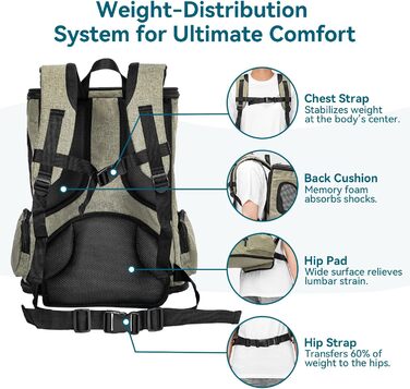 Рюкзак для кота та собаки Petsfit - зручний та дихаючий, до 5 кг, зелений