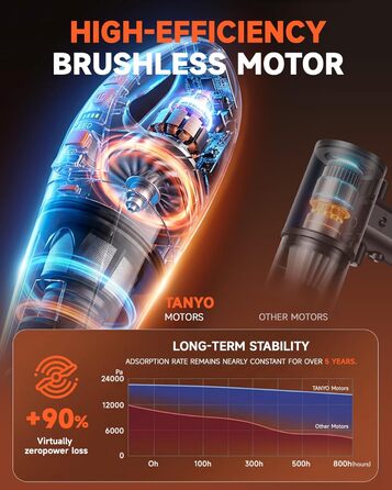 Акумуляторний ручний пилосос TANYO 4-в-1 12000PA, бездротовий з безщітковим мотором, портативний для авто, тварин, килимів, офісу, кухні, біло-помаранчевий з HEPA фільтром