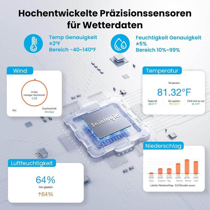 Метеостанція Sainlogic Smart Wetterstation SA6 Plus WiFi: 12-в-1, датчик зовнішньої температури, E-mail сповіщення, цифровий дощомір, анемометр (чорна)