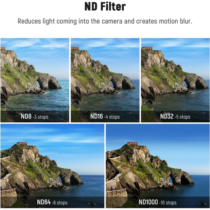 Набір фільтрів ND NEEWER (6 шт.) з лупою 15x для макрозйомки, ND8, ND16, ND32, CPL + об'єктив для GoPro Hero 13/12/11/10/9, FL-GP25
