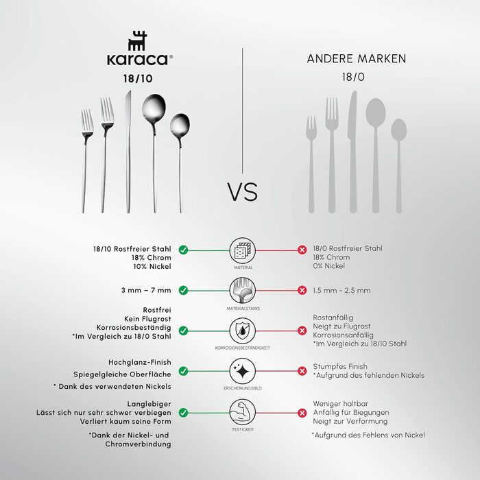 Karaca Orion Platinum 30-Piece Cutlery Set for 6 People, Stainless Steel, 6 Dinner Knives, 6 Soup Spoons, 6 Dinner Forks, 6 Dessert Forks, 6 Teaspoons, Modern Design
