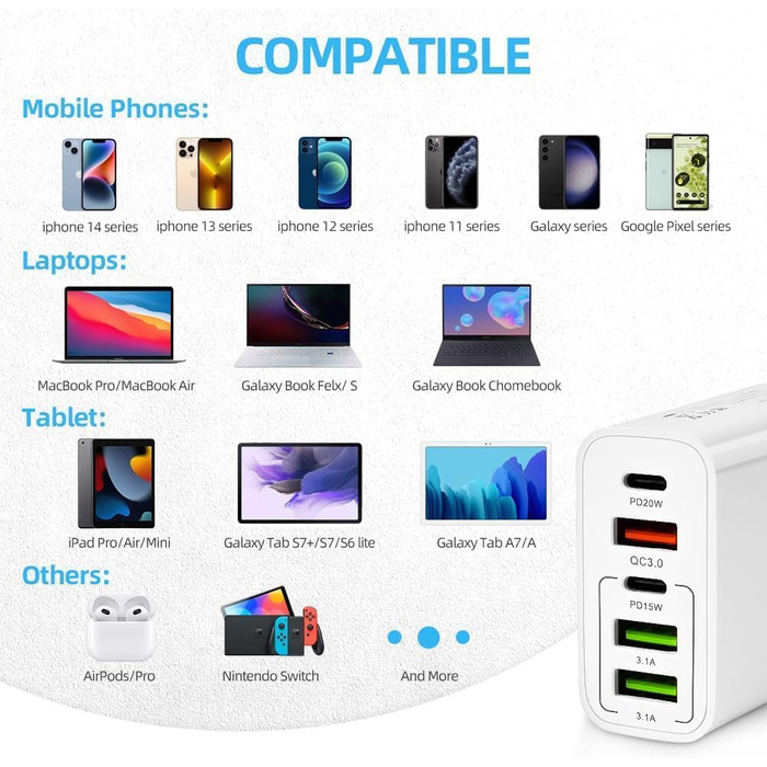 Мережевий адаптер AXFEE 65W 5 портів USB C з USB-A, швидка зарядка PD 3.0 для iPhone 14 Pro Max 13