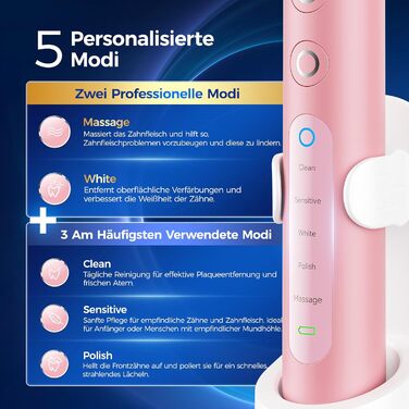 Електрична зубна щітка з круглою головкою 50000 рухів/хв, 8 насадок, 3 режими інтенсивності, 5 режимів чищення, 120 днів роботи від акумулятора, IPX7, доросла та дитяча (Рожева, 1 комплект)