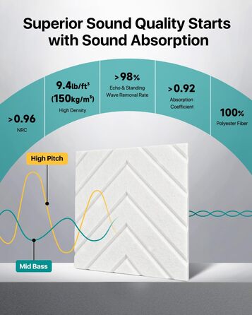 Акустичні панелі Soundsbay самоклеючі з поліестеру для звукоізоляції стін, 30x30x0,9 см, білий колір, 12 шт