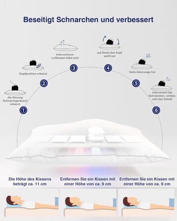 NITETRONIC Z6 Anti-Snoring Pillow, German Engineering for Peaceful Sleep – Real-Time Snoring Diagnosis, Intelligent App Monitoring, and Unrivaled Comfort for Restful Nights
