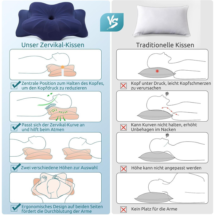 DONAMA Memory Foam Pillow Ergonomic Neck Pillow Head Pillow Side Sleeper Pillow for Side, Back & Stomach Sleepers