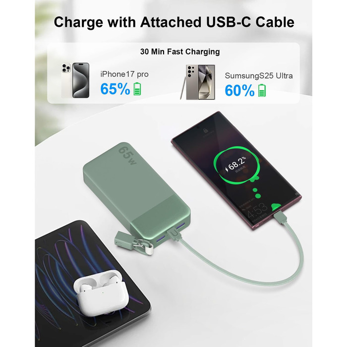Повербанк NOBIS 20000 mAh 65W з вбудованим кабелем, швидка зарядка, 2x USB-C та 2x USB-A, для ноутбуків, планшетів та смартфонів (Зелений)