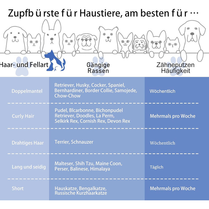 Гребінець для собак та котів Slicker з дерев'яною ручкою та довгими шпильками з нержавіючої сталі – видаляє підшерсток, ковтуни та вузли – з гребенем для догляду – для Голден Ретрівірів та Мейн Кунів – великий (синій)
