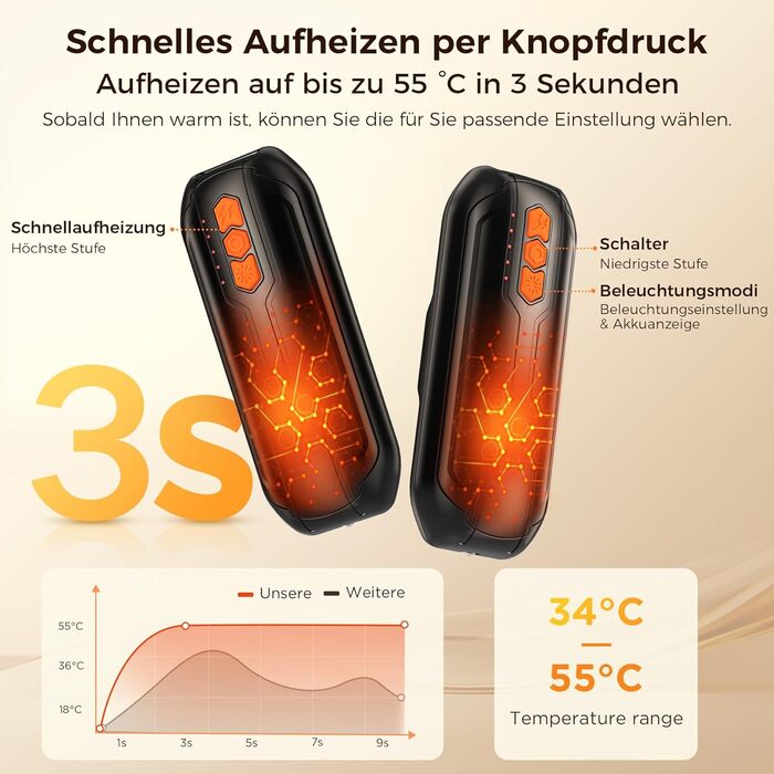 Електричні грілки для рук VIWAVE (2 шт) з LED, USB-зарядка, 5 температурних режимів, для кемпінгу, подарунок для жінок та чоловіків