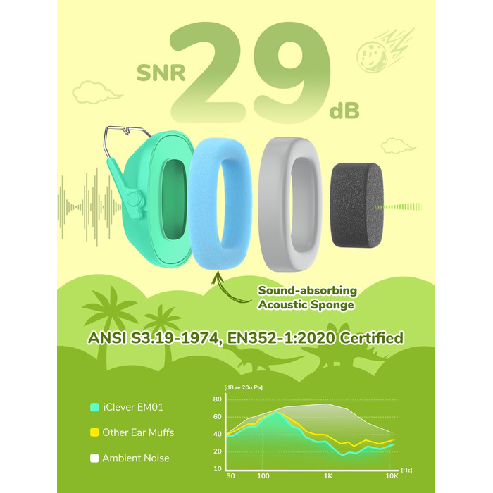 iClever навушники з шумозаглушенням для дітей (рожеві, з котячими вушками та динозавром)