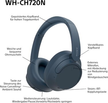Бездротові Bluetooth-навушники Sony WH-CH720N з активним шумозаглушенням, до 50 годин автономної роботи, рожеві