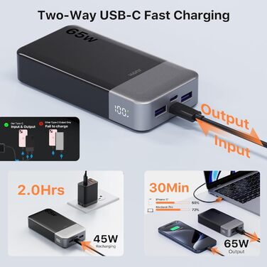 Power Bank JUOVI 65W 20000mAh з двома USB-C та двома USB-A, для ноутбука, телефону, iPad, MacBook, Steam Deck (Чорний)