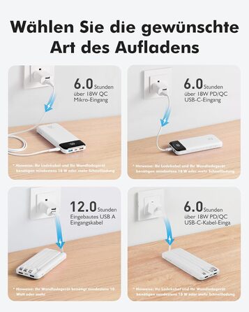 Power Bank Charmast 20000mAh з LED-дисплеєм та 4 кабелями (USB C PD3.0 QC4.0, 6 виходів) для iPhone, Samsung, Tablet