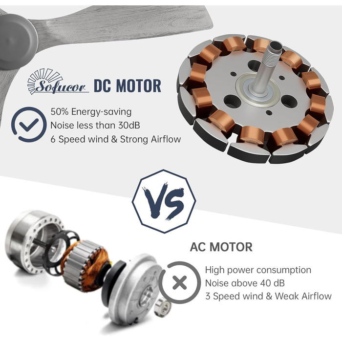 Стелянка вентилятор Sofucor з пультом керування, дерев'яна стельова вентиляція з 3 лопатями, 132 см, тиха, 6 швидкостей, таймер, DC двигун, режим літо-зима для спальні (Без світла + Flush Mount, сірий колір дерева)