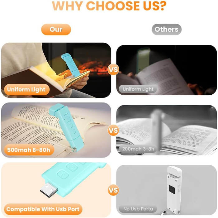 LED лампа для читання з кліпсою, акумуляторна, 3 режими температури кольору, USB, гнучка 360°, для читання в ліжку, для книголюбів та дітей (Блакитна)