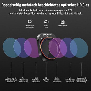 Набір фільтрів ND та CPL NEEWER для DJI Mini 4 Pro: 6 шт. (ND8, ND16, ND32, ND64, ND128, CPL) з ультратонким рамкою