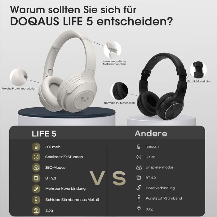 Бездротові навушники DOQAUS Bluetooth з тривалим часом роботи (70 годин), Over-Ear, Bluetooth 5.4, Hi-Fi стерео для подорожей, телефону та ПК (світло-сірий)