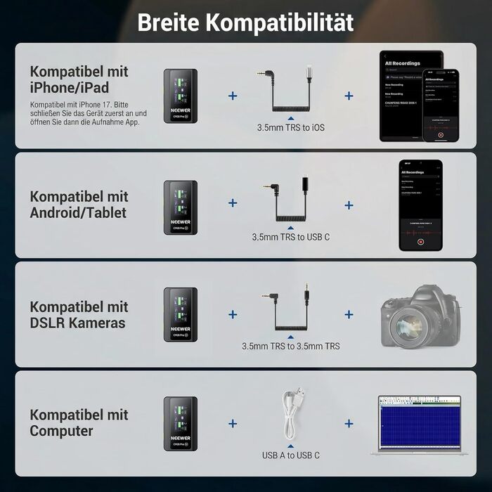 NEEWER CM28 Pro: Бездротове мікрофону з пригніченням шуму, 150м радіус дії, сумісний з iPhone, iPad, Android, DJI, Insta360, PC, Mac