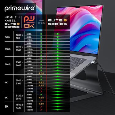 HDMI 2.1 кабель 8K Ultra High Speed II 2м (2 метри) з Ethernet, eARC, HDR10+, 120 Гц, DSC, Nylon, сумісний з Blu-Ray, PS4, PS5, Xbox