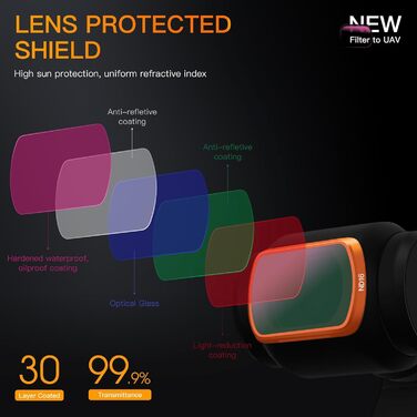 Набір фільтрів ND для DJI Osmo Pocket 3 Creator Combo: ND, CPL, UV, VND (1-5 стопів, 6-9 стопів)