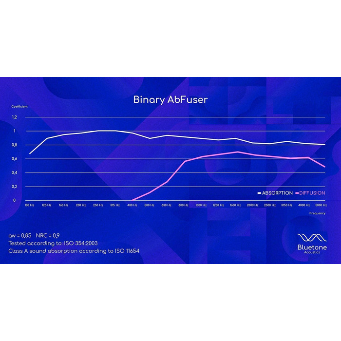 Акустичні панелі Bluetone Acoustics Binary AbFuser: звукопоглинаючі та дифузійні панелі для студії, домашнього кінотеатру та вітальні (100x50x7 см, помаранчеві)