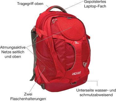 Рюкзак для собак Kurgo G-Train, червоний, 33x53x25 см, з відділенням для тварин