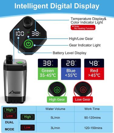 WADEO Portable Camping Shower Battery with Pump, Camping Shower with Rechargeable 6000/8000mAh Battery, Mobile Showers Outdoor Showers with Showerhead and Hose, for Camping, Travel, Garden, and Car Washing