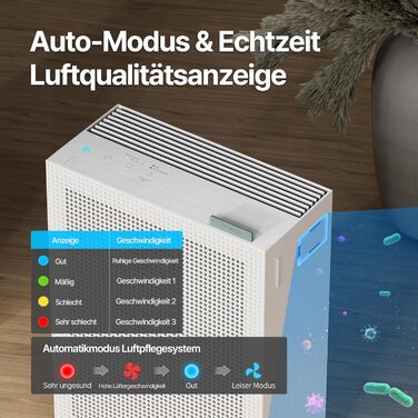 Повітряний очисник COWAY AIRMEGA 150: GreenHEPA™, ECARF, для кімнат до 73 м², білий