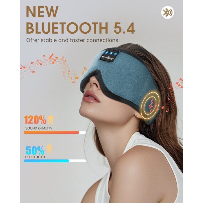 Маска для сну Musicozy з навушниками Bluetooth | 100% затемнення, для подорожей, преміум якість | Подарунок для чоловіків та жінок (Синій)