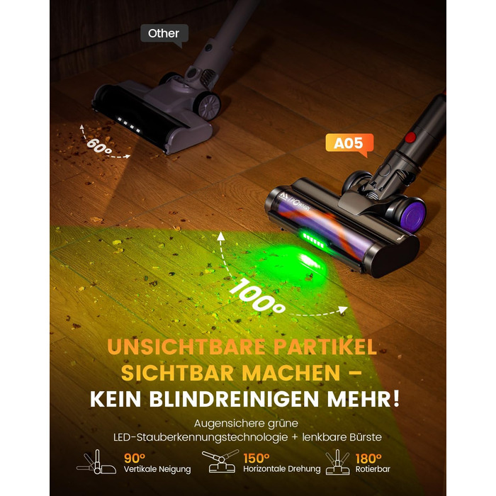 Бездротовий акумуляторний пилосос AlloyMove A05: 50000Pa, 550W, 80 хвилин, LED-дисплей, антизаплутана щітка, 7-ступенева фільтрація, для тварин, твердих поверхонь та килимів
