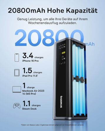 Power Bank Baseus EnerGeek 145W 20800mAh з 2x USB-C PD 3.0 (100W) та Digital Display для Ноутбуків, MacBook, iPhone, Samsung, SteamDeck