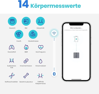 Ваги для ванної кімнати Etekcity EFS