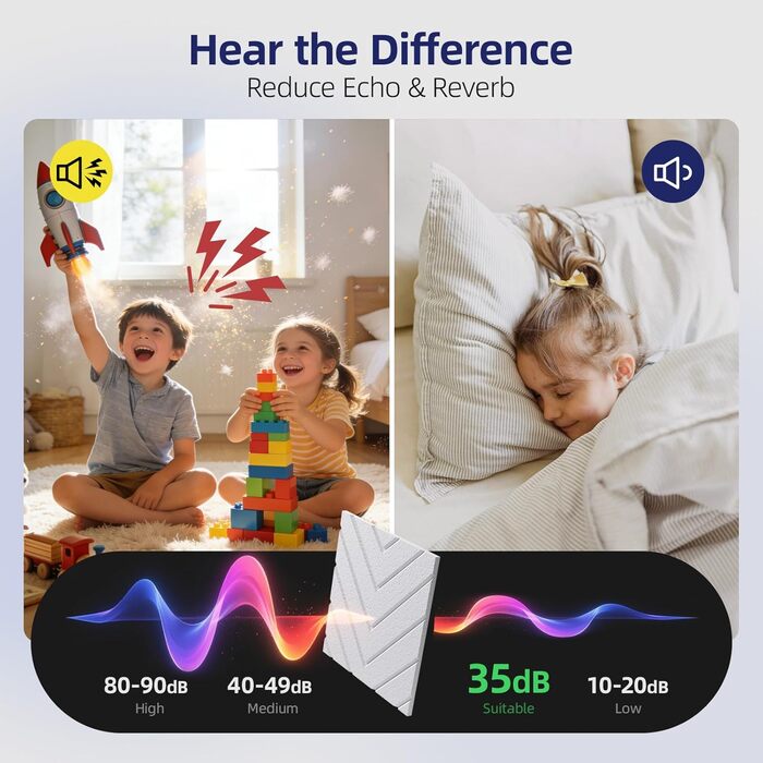 Самоклеяться акустичні панелі Vieshful 30x30x1 см, шумопоглинаючі стінові панелі для студії, офісу та спальні (20 шт, білі)