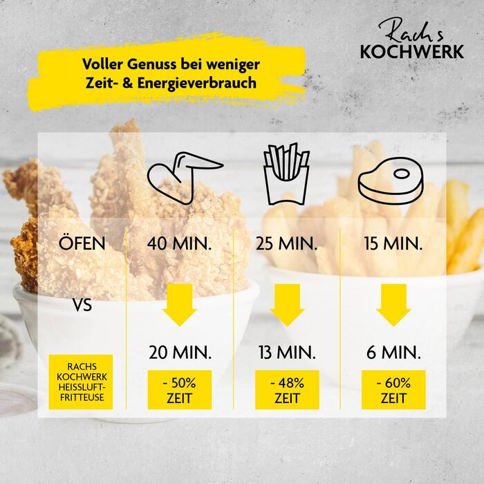 Двокамерна аерофритюрниця Rachs KOCHWERK 7 л, цифрова, сенсорна панель, 10 програм, 2 камери по 3,5 л, нержавіюча сталь, без масла, Smart-Cook, 2400 Вт, чорна