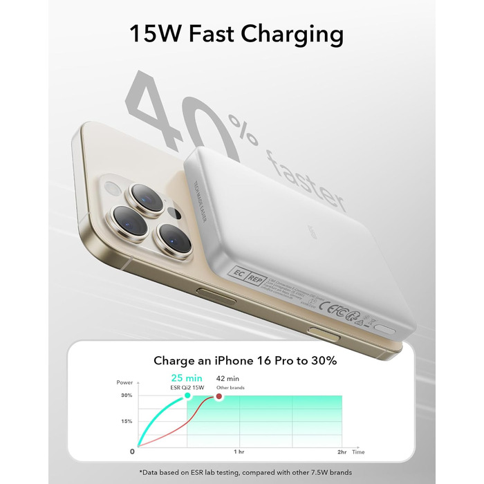Power Bank ESR MagSafe 10000mAh, QI2, Бездротова Магнітна, 15W, USB-C, для iPhone/Pixel, Білий
